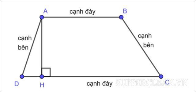 Cách tính diện tích hình thang thường, vuông, cân | Toán lớp 5, 6