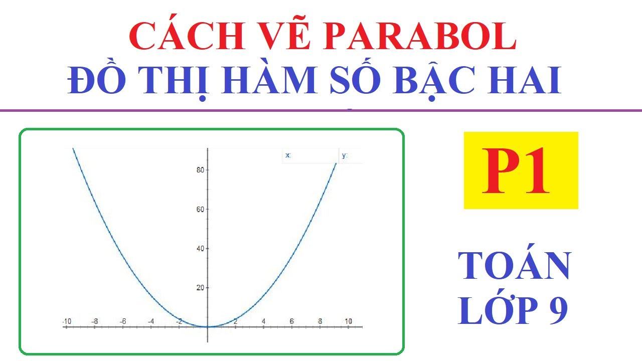 cách vẽ parabol 1