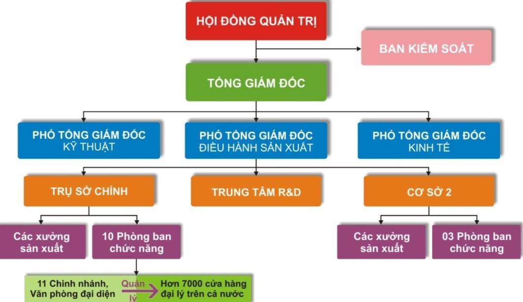 cách vẽ hình trong word 1