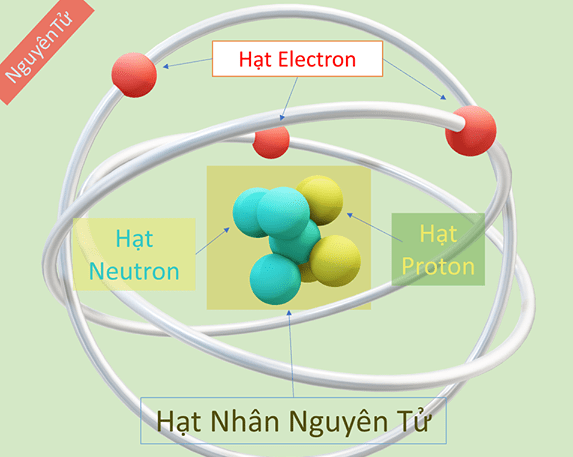 2 .  chuyển điện tử nguyên tử