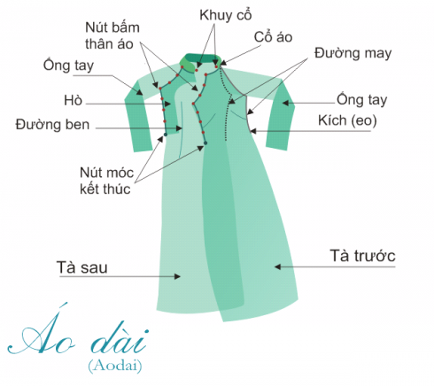 Áo dài xưa và nay: Áo dài Việt Nam qua các thời kỳ - Ellewiki - ELLEvn |  áo dài, trang phục truyền thống việt nam, trang phục việt nam