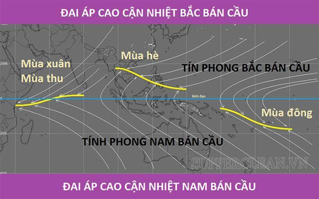 Dải hội tụ nhiệt đới là gì? So sánh Frông và dải hội tụ nhiệt đới