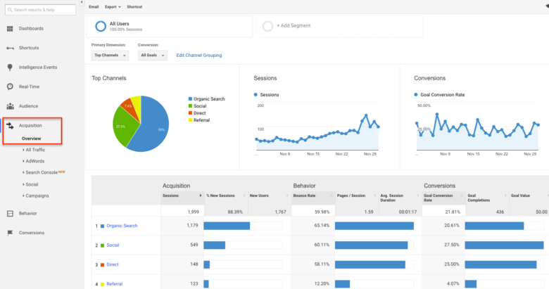 Google Analytics thực tế và Trình quản lý thẻ của Google