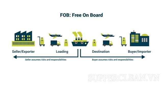 FOB là gì? Cách tính giá FOB | Phân biệt FOB, CIF và FCA