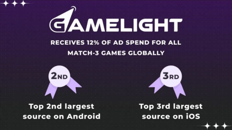 Gamelight chi mạnh tay cho quảng cáo trò chơi match-3