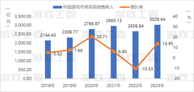 Hai thị trường game nước ngoài lớn nhất của Trung Quốc năm 2023