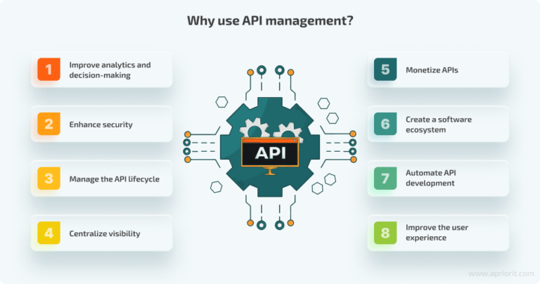 How API Tools Improve Development and Testing