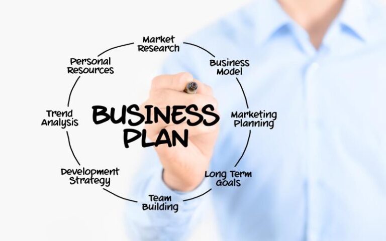 How a Business Plan Should Be Updated