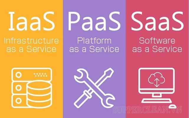 IaaS là gì? Tìm hiểu các kiến thức về IaaS PaaS SaaS