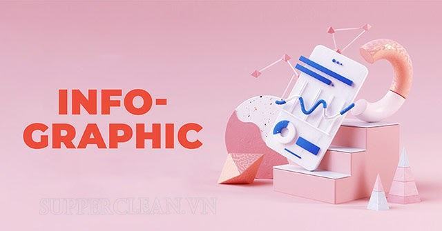 Infographic là gì? Những phần mềm làm Infographic hiệu quả