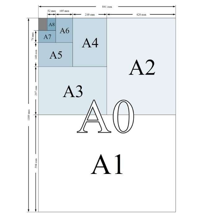 Kích thước A0 là bao nhiêu?