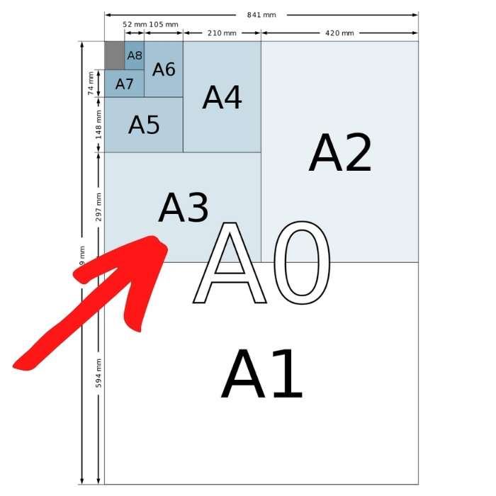 Kích thước của A3 là bao nhiêu?