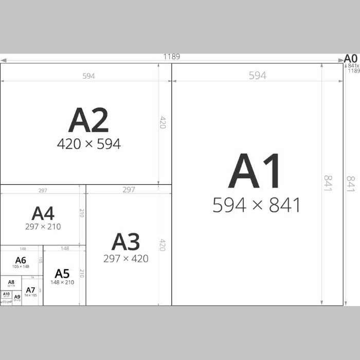 Kích thước của A4 là bao nhiêu?