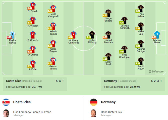 Lịch thi đấu Costa Rica vs Đức