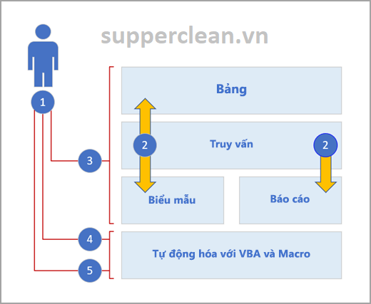 ms-đăng nhập