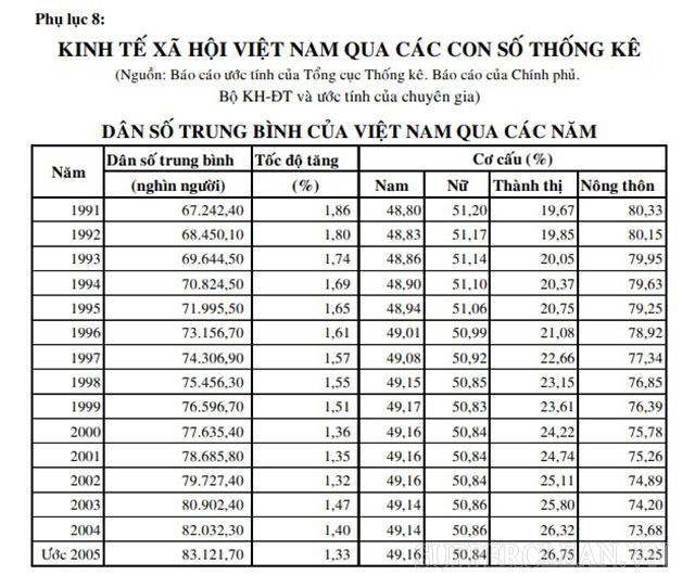 Phụ lục là gì? Mục đích và vai trò của phụ lục trong luận văn