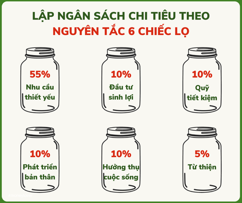 Công thức 6 chiếc lọ giúp quản lý tài chính cá nhân hiệu quả