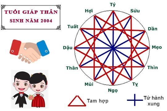 2004 có giá trị trong 1 năm