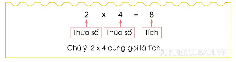 Ý nghĩa của phần tử