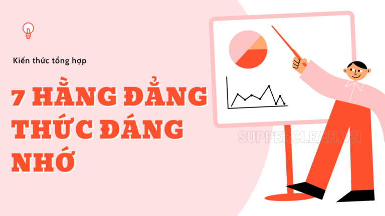 [Tổng hợp] 7 hằng đẳng thức đáng nhớ | Chương trình toán lớp 8