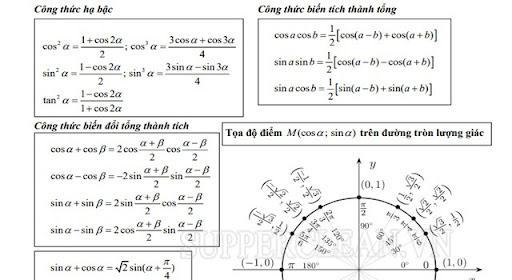 Tổng hợp các công thức hạ bậc lượng giác 2 – 3 – 4