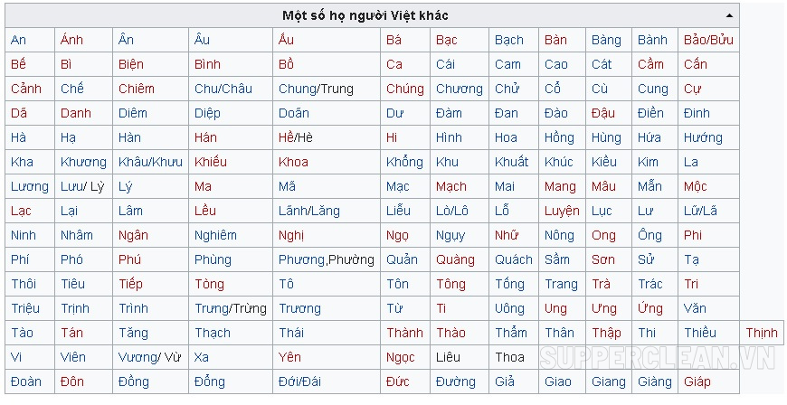 tên hiếm ở việt nam